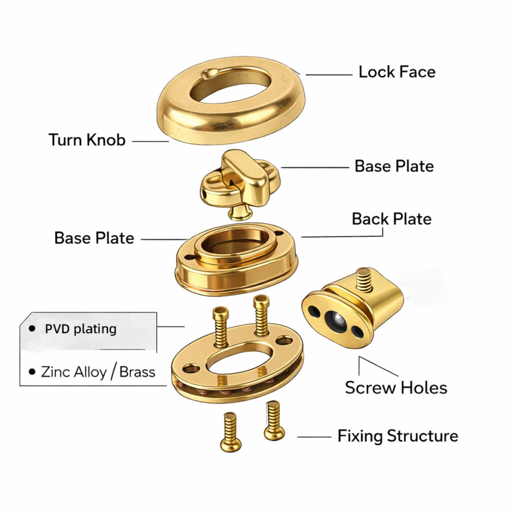 Exploded structure view of a customized handbag lock, displaying lock face, turn knob, base plate and fixing components.